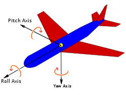 Aircraft principal Axes